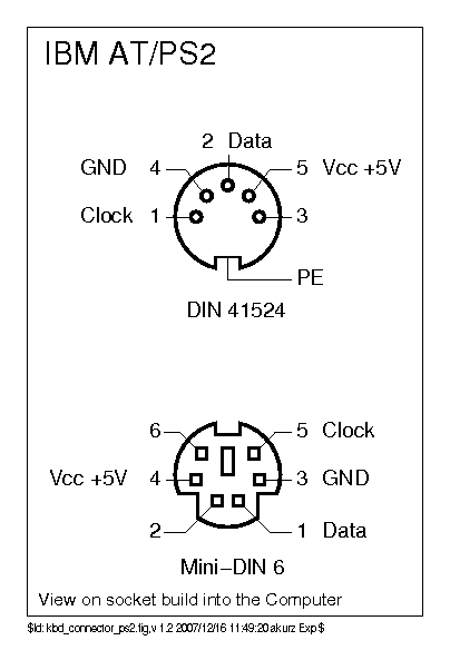 din 5 180